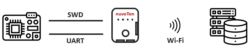 device-authentication-provisioning