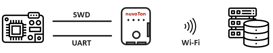 firmware-provisioning